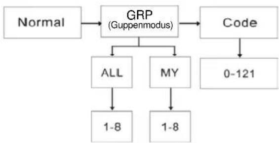 ZEBRA T8 - Gruppenmodus - 1