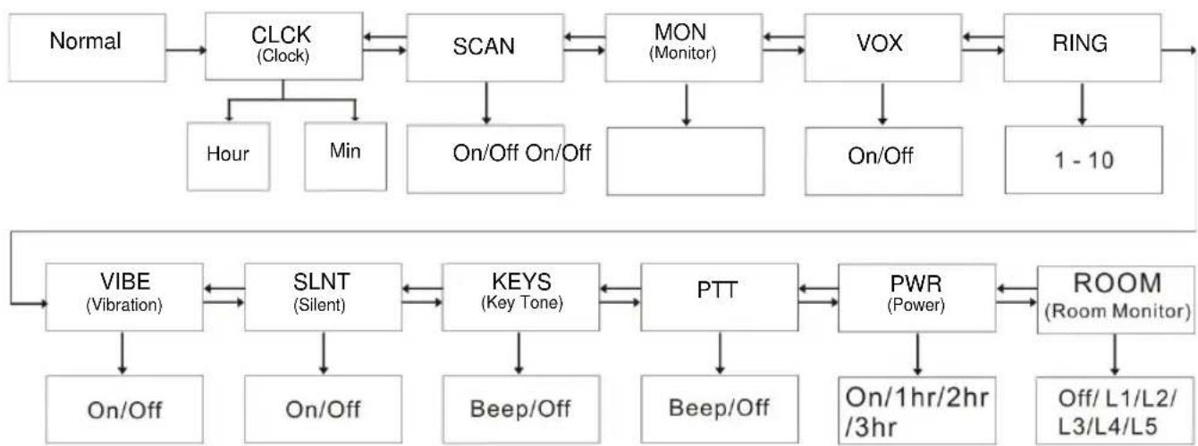 ZEBRA T8 - Mode Menu - 1