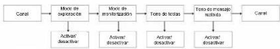 ZEBRA T4 - Habla por el transceptor - 1