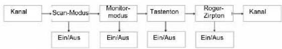ZEBRA T4 - Menu-Navigation - 1