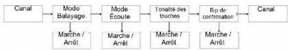 ZEBRA T4 - Navigation dans le Menu - 1