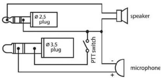TOPCOM Protalker PT 1016 - Annex B - 1