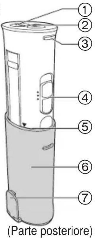 PANASONIC EWDJ10 - Identificazione Parti - 1