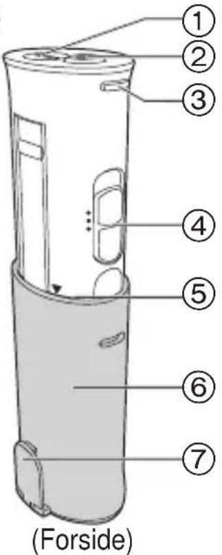 PANASONIC EWDJ10 - Delenes betegnelser - 1