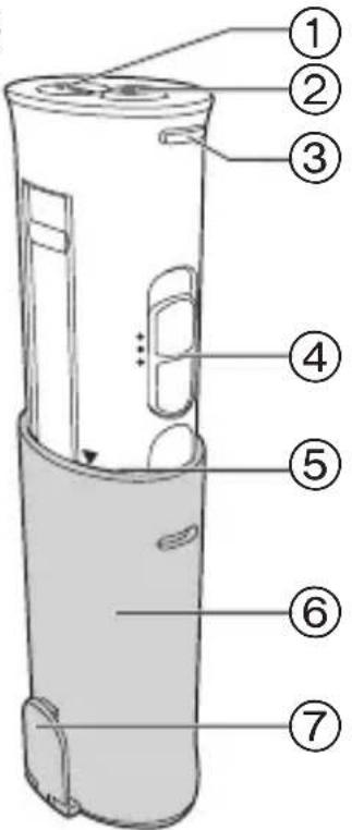 PANASONIC EWDJ10 - Identyfikacja częsci - 1