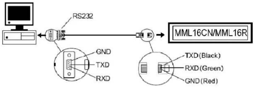 VELLEMAN MML16CN - Setup - 1