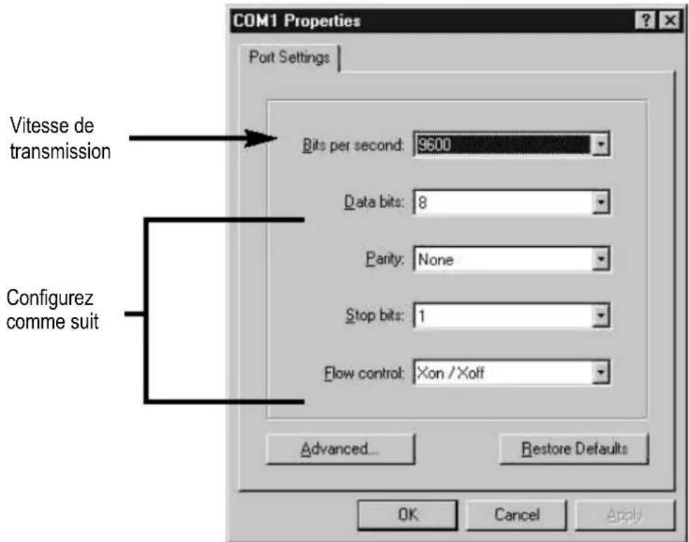 VELLEMAN MML24CN - La communication par RLE - 1