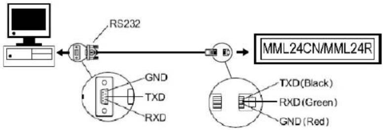 VELLEMAN MML24CN - Setup - 1
