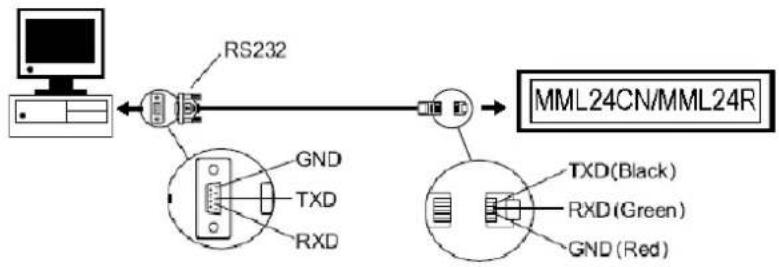 VELLEMAN MML24R - Set-up - 1