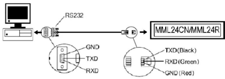 VELLEMAN MML24R - Setup - 1