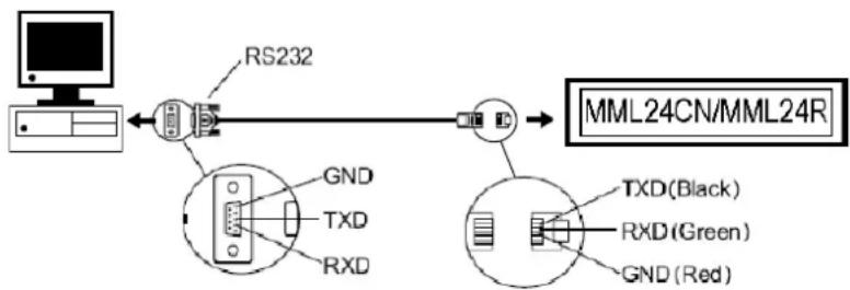 VELLEMAN MML24R - La configuration - 1
