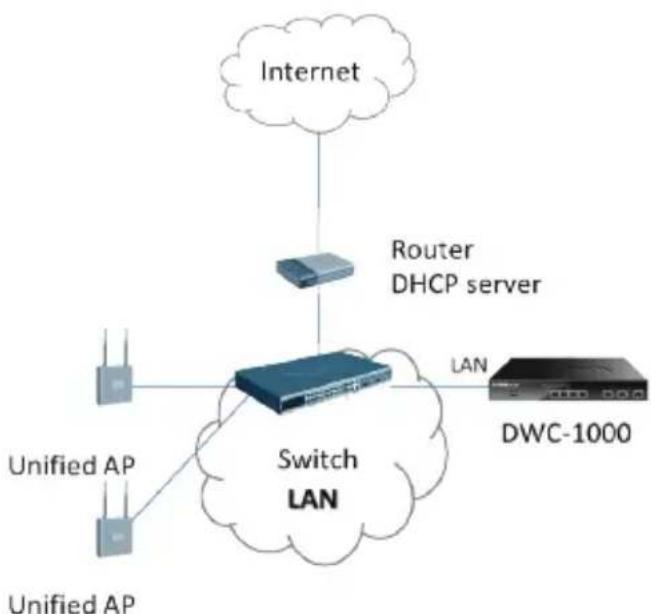 D-LINK DWC1000 - Verwendung einer Konsolenverbindung (RJ-45-to-DB-9 DCE) - 1