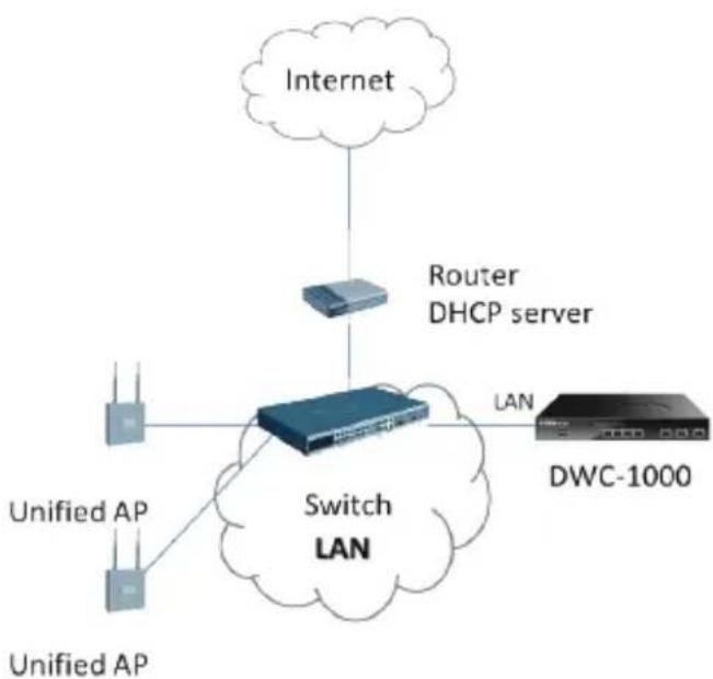 D-LINK DWC1000 - Using a Console Connection (RJ-45 to DB-9 DCE) - 1