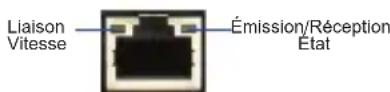 D-LINK DWC1000 - Voyants d'etat et voyants des ports Ethernet du périphérique - 1