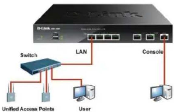 D-LINK DWC1000 - Connector le periphérique à un réseau - 1