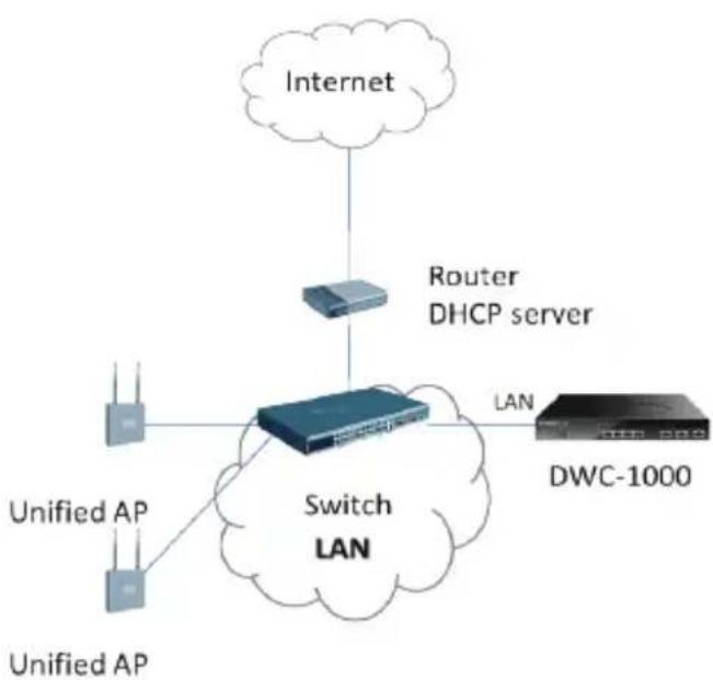 D-LINK DWC1000 - Utilisation d'une connexion de console (ETCD RJ-45 à DB-9) - 1