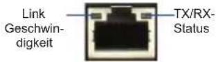 D-LINK DWC1000 - Gerätestatus-LEDs und Ethernet-Port-LEDs - 1
