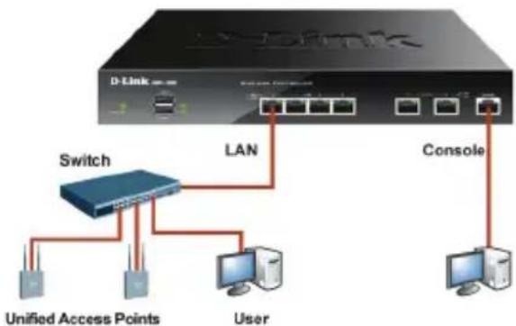 D-LINK DWC1000 - Connecting the Device to a Network - 1