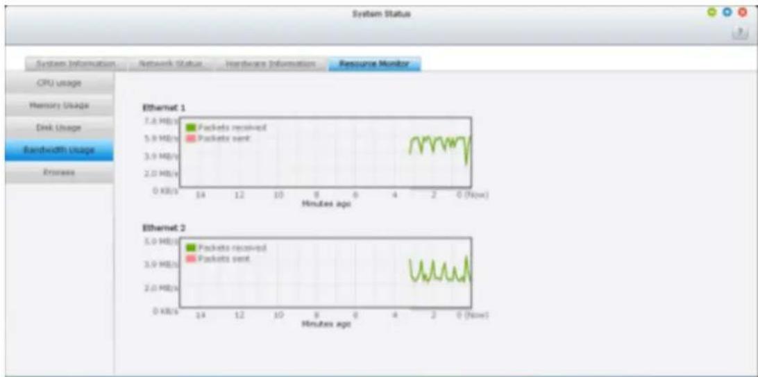 QNAP VS12164URP PRO+ - Etat du réseau - 6