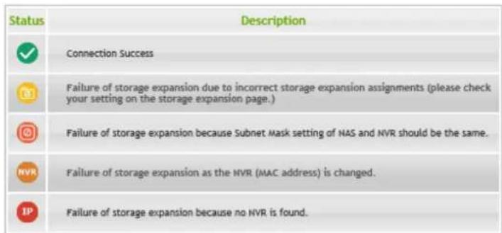 QNAP VS2108L - Remarque : - 3