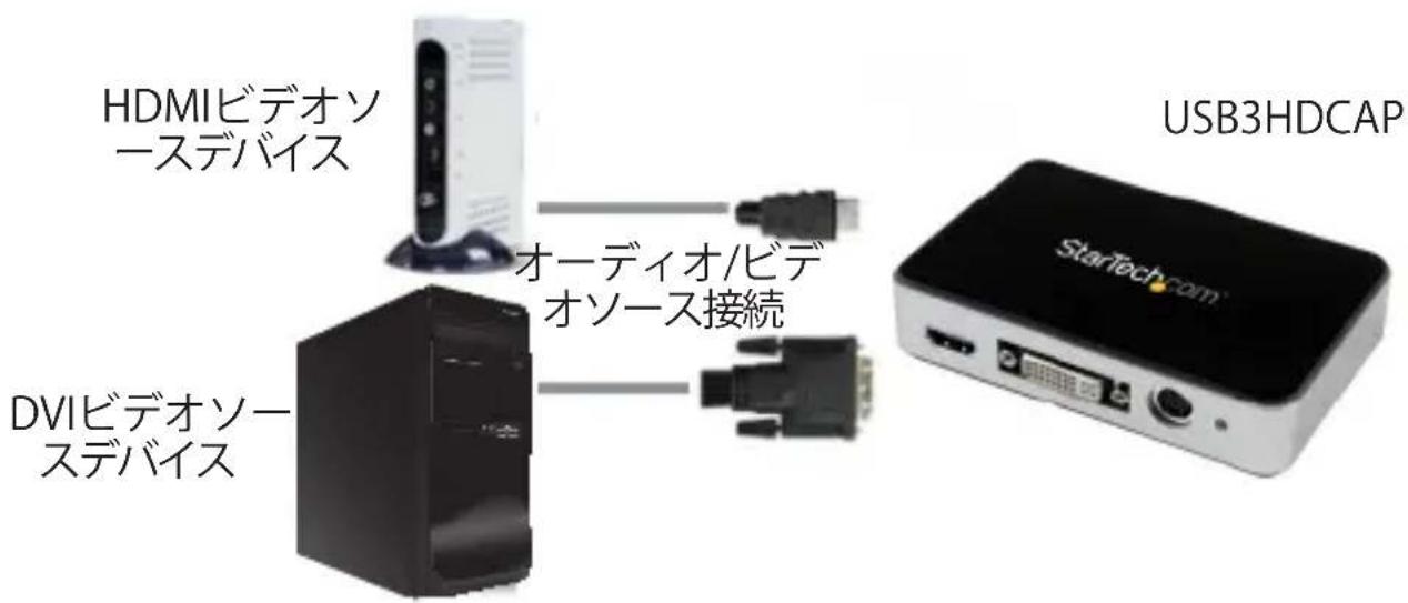 StarTech.com USB3HDCAP - 八一丁工艾人斯卜手顺 - 4