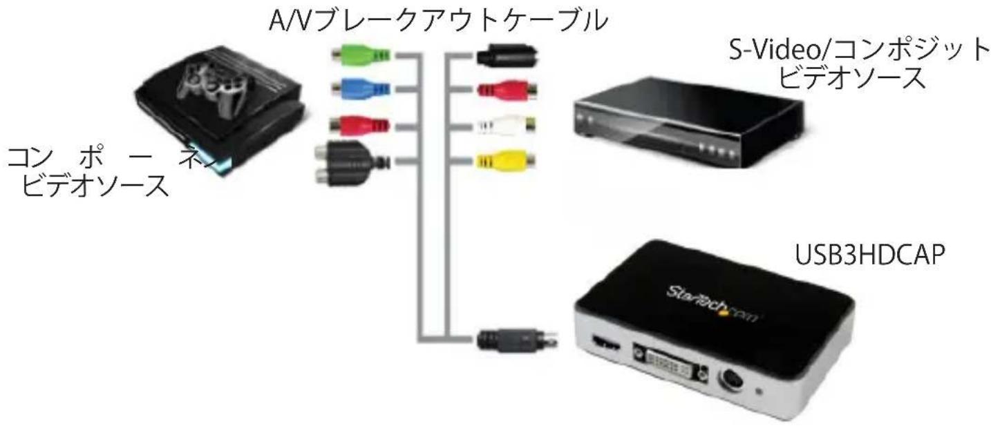 StarTech.com USB3HDCAP - 八一丁工艾人斯卜手顺 - 3