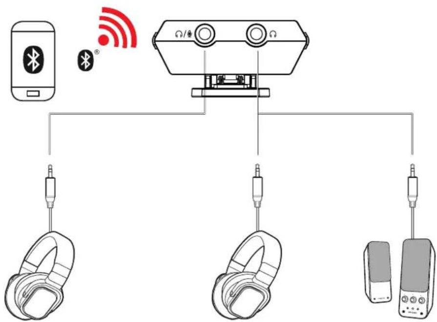 CREATIVE Sound Blaster E3 - Lecture de musique à partir d'unurreilBluetooth - 1