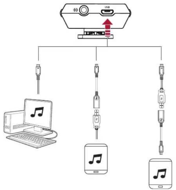 CREATIVE Sound Blaster E3 - Lecture de musique à partir d'un ordinateur/appareil mobile via USB - 1