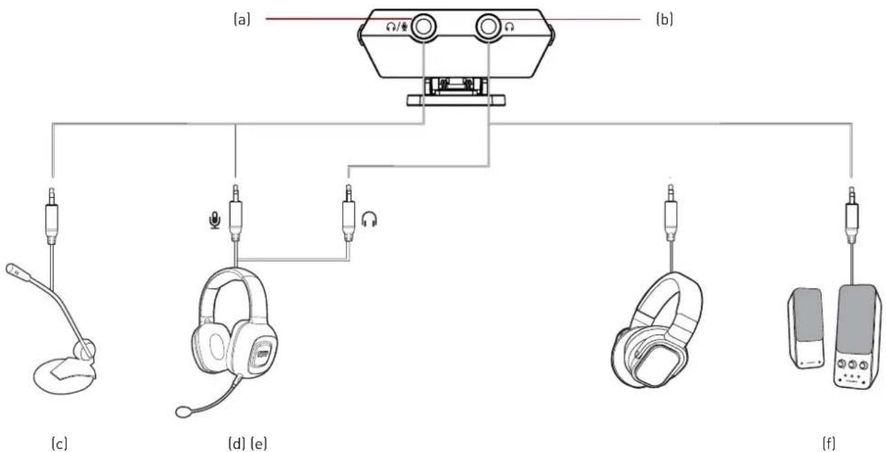 CREATIVE Sound Blaster E3 - Connexion à des casques / haut-parleurs / un microphone - 1