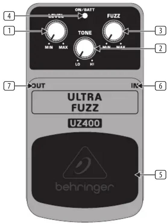 BEHRINGER UZ400 - Commandes et Connexions - 1