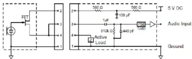 SHURE GLXD16 - Pin Assignments - 2