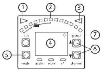 SHURE GLXD16 - Pantalla, indicadores y controles - 2