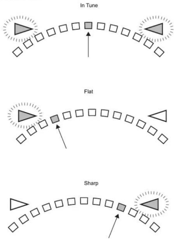SHURE GLXD16 - Needle Mode - 1