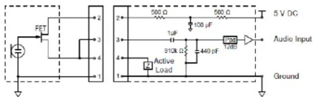 SHURE GLXD16 - Repérage des broches - 2