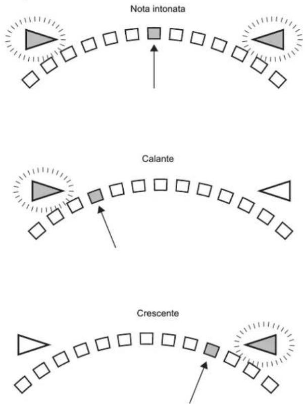 SHURE GLXD16 - Modalità di visualizzazione ad ago - 1