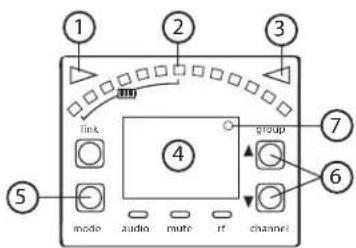 SHURE GLXD16 - Экран дисплея, индикаторы и органы управления - 2