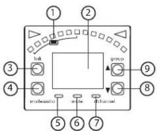 SHURE GLXD16 - Display, indicatori e controlli - 1