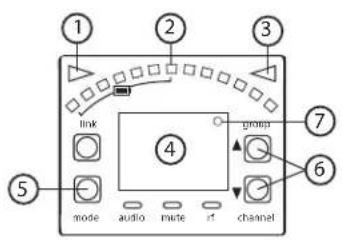 SHURE GLXD16 - Écran d'affichage, témoins et commandes - 2