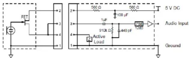 SHURE GLXD16 - Tipo di antenna - 1
