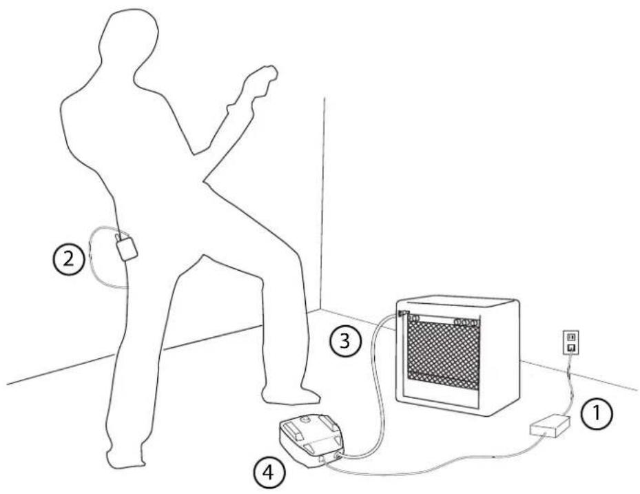 SHURE GLXD16 - Kurzanleitung - 1