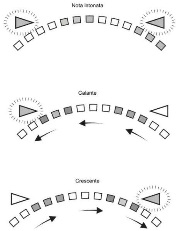 SHURE GLXD16 - Modalità di visualizzazione stroboscopica - 1