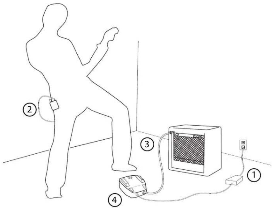 SHURE GLXD16 - Quick Start - 1
