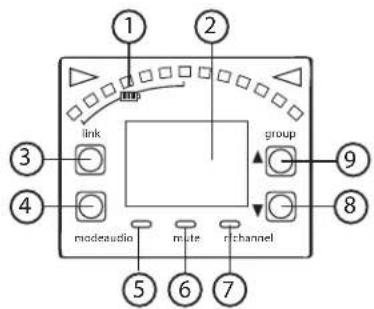 SHURE GLXD16 - Display Screen, Indicators, and Controls - 1