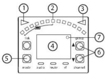 SHURE GLXD16 - ⑦LED RF - 1