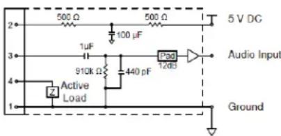 SHURE GLXD16 - Pin Assignments - 3