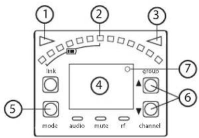 SHURE GLXD16 - Display Screen, Indicators, and Controls - 2