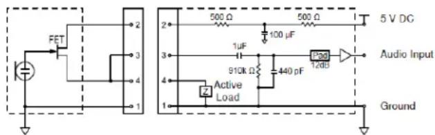 SHURE GLXD16 - Designación de clavijas - 2