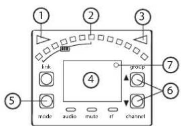 SHURE GLXD16 - Tela de exibição, Indicadores e Controles - 2
