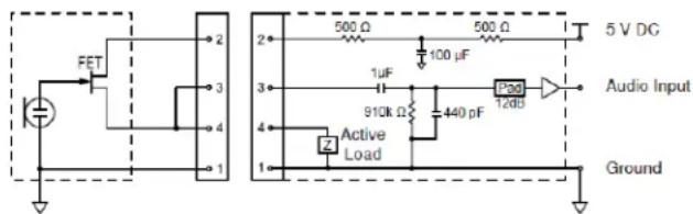 SHURE GLXD16 - Connector - 2