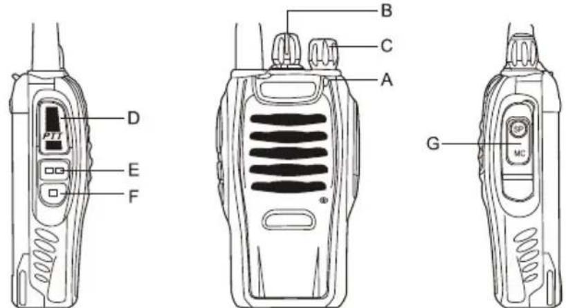 ALBRECHT 29830 - TASTEN, KNÖPFE UND FUNKTIONEN - 1